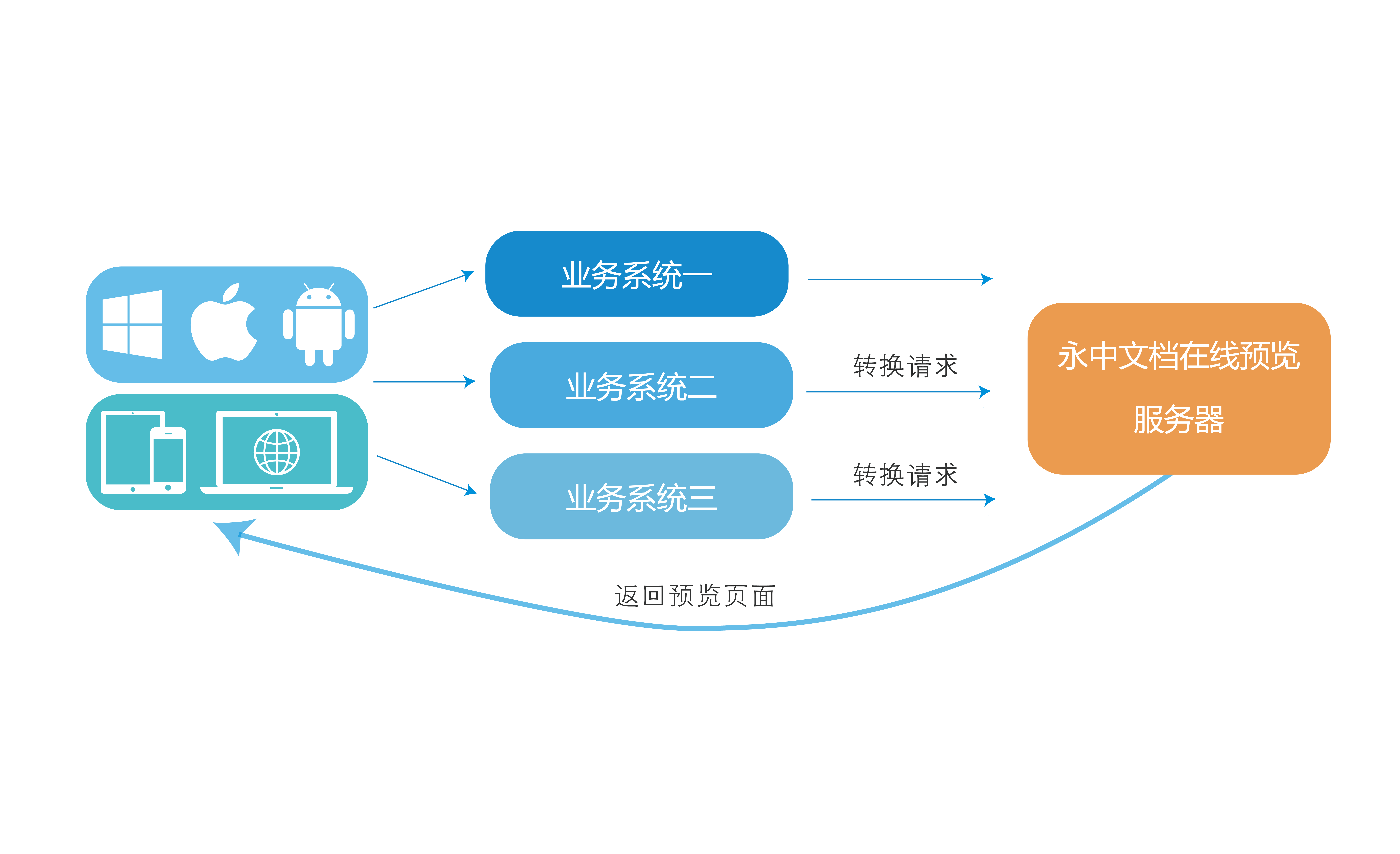 在線預覽功能在基礎(chǔ)軟件服務中的重要作用
