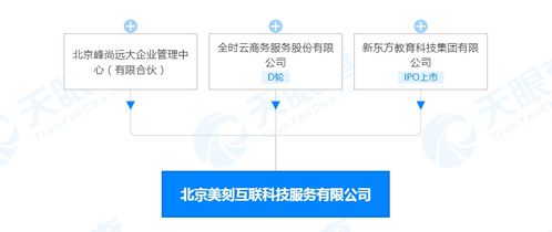 新東方關(guān)聯(lián)公司投資北京美刻互聯(lián)科技服務，注冊資本達3000萬人民幣